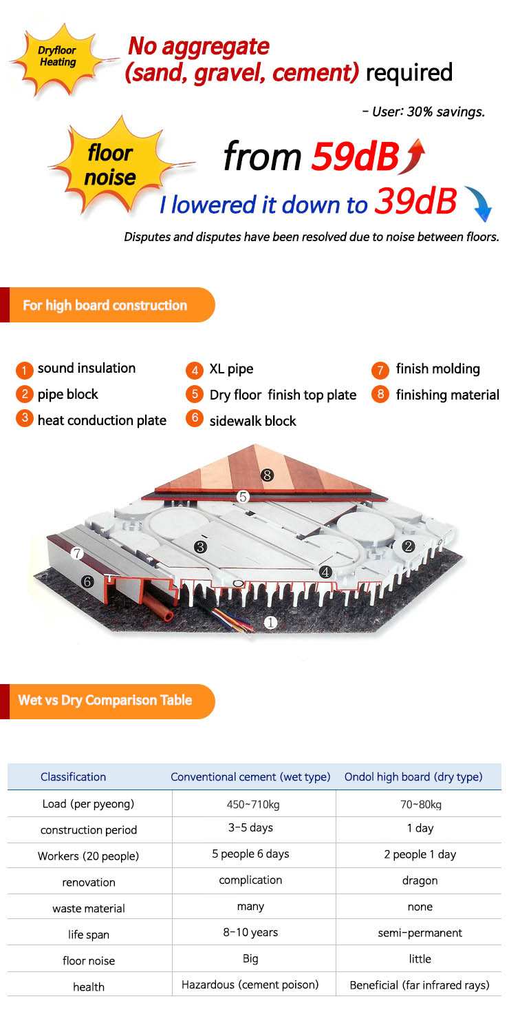 Dryfloor heating
